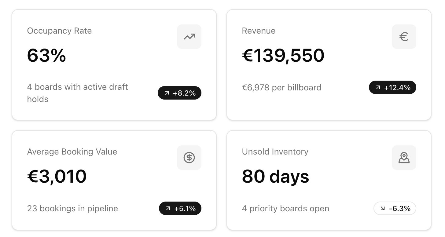 Simplified billboard booking process illustration