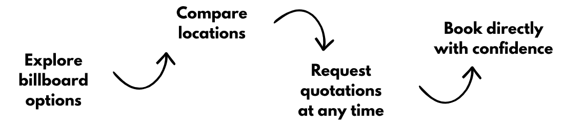 Curved arrows